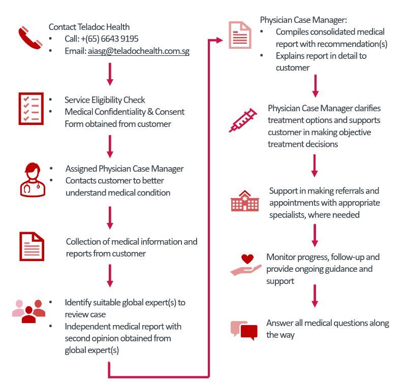 Teladoc Health Personal Case Management Aia Singapore