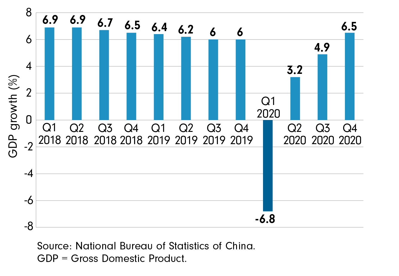 Navigating Your Investments Into 2020 Aia Singapore