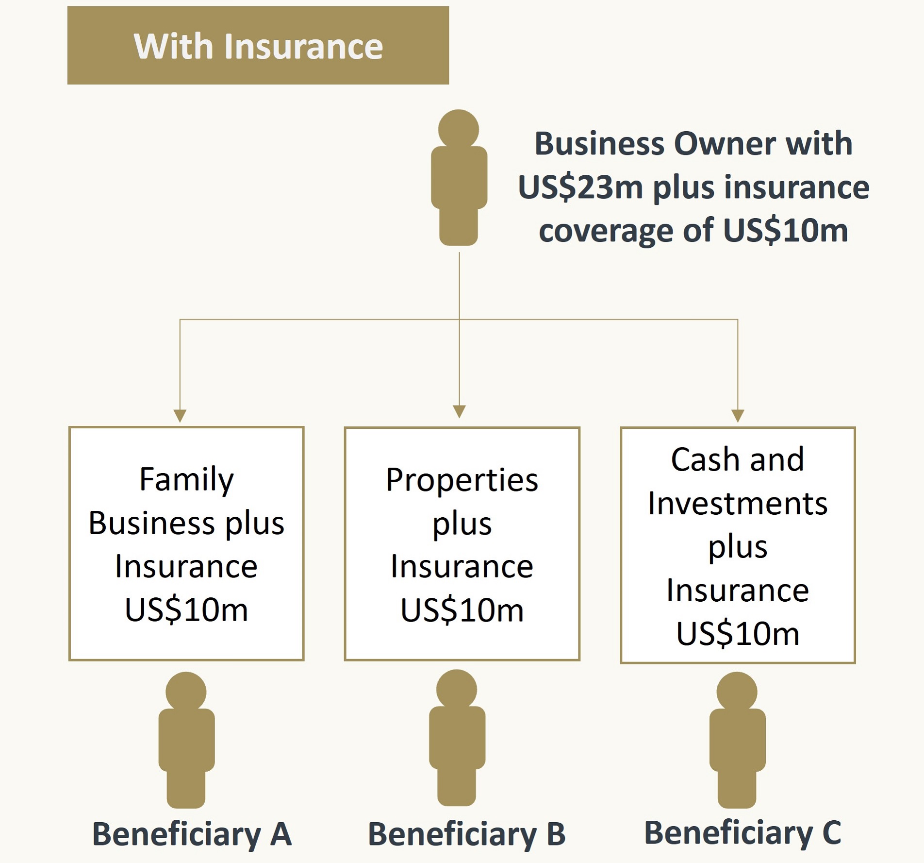 aia-insurance-for-entrepreneurs-aia-singapore