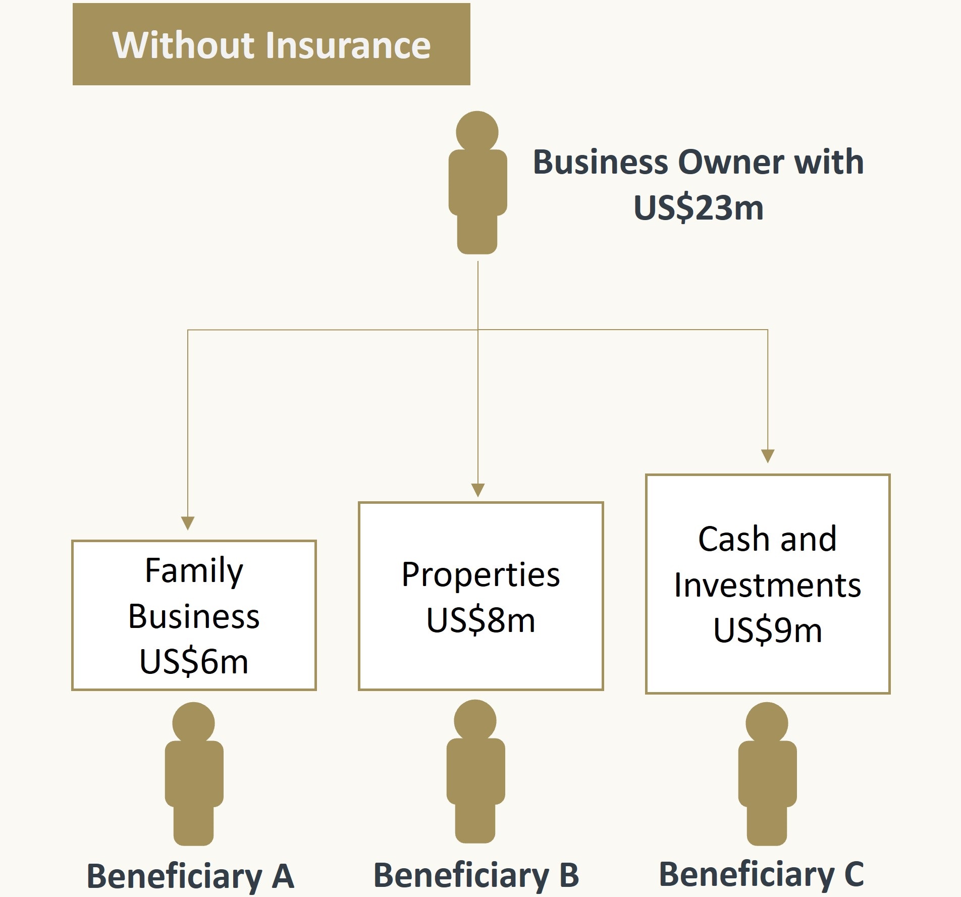 aia-insurance-for-entrepreneurs-aia-singapore